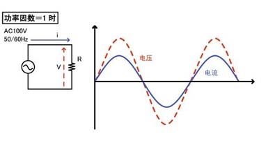 光臣照明LED投光燈的功率因數(shù)達到多少?