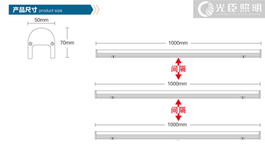 屏幕線條燈的安裝密度該考慮哪方面問題?