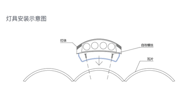 光臣智科:LED瓦楞燈安裝示意圖